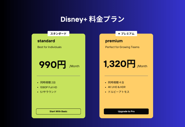 Disney+料金プラン